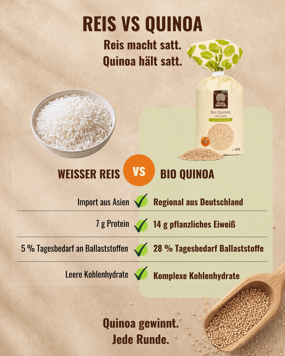 Bio Vollkorn-Quinoa