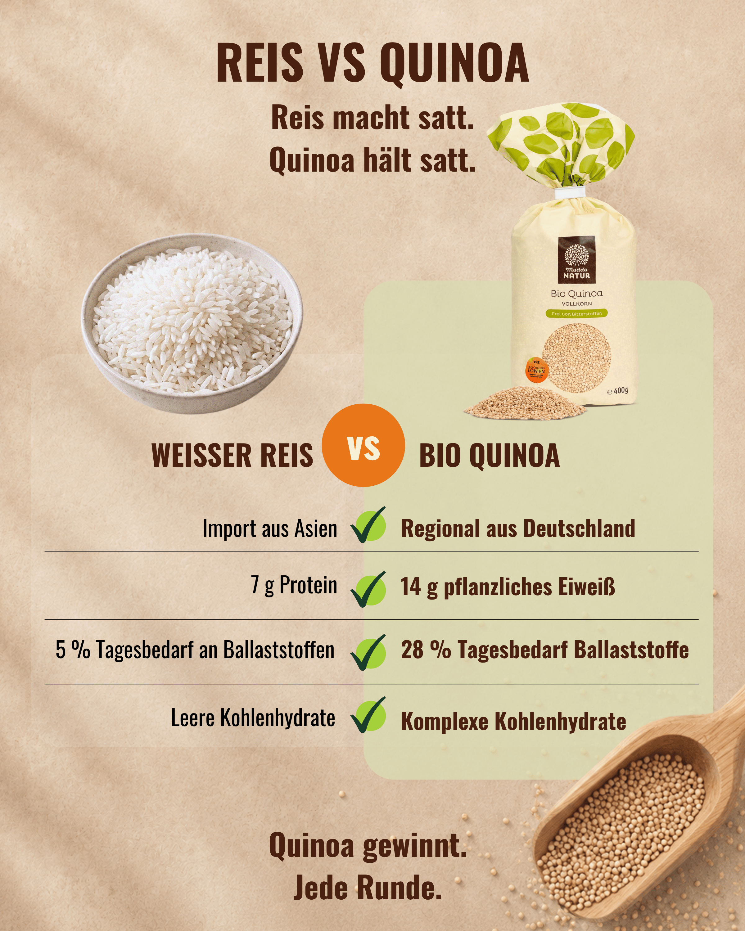 Bio Vollkorn-Quinoa